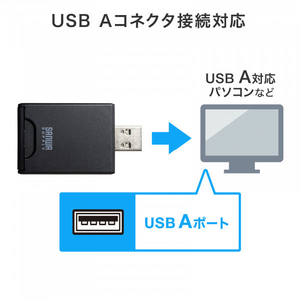 サンワサプライ UHS-II対応SDカードリーダー(USB Aコネクタ) ADR-3SD4BK-イメージ11