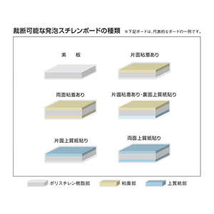 カール事務器 トリムギア 発泡スチレンボードカッター 裁断幅1000mm FC12095-TG-P1000-イメージ6