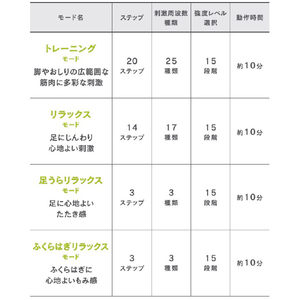 マクセル 脚用EMS運動器 もてケアFoot ブラック×ライムグリーン MXES-FR230LBK-イメージ3