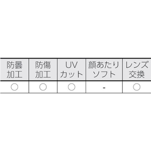 トラスコ中山 GS-110用スペアレンズ 5枚入 FC979FM-2879123-イメージ2