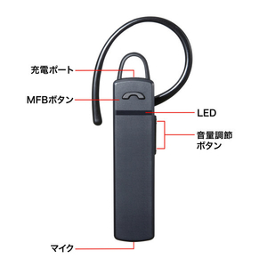 サンワサプライ Bluetoothモノラルヘッドセット MM-BTMH37BKN-イメージ6