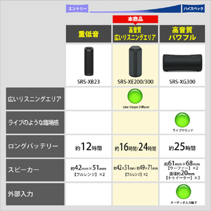 SONY ワイヤレスポータブルスピーカー ライトグレー SRS-XE300 H-イメージ20