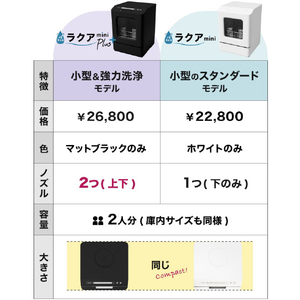 サンコー 食洗機 ラクアmini Plus ブラック TK-MDW22B-イメージ9