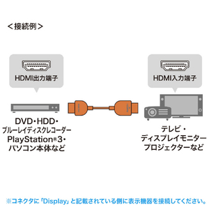 サンワサプライ イーサネット対応ハイスピードHDMIアクティブケーブル 5m 超ごく細ケーブル ブラック KM-HD20-SSSA50-イメージ2