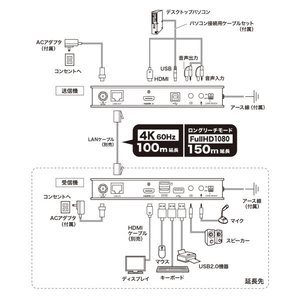 サンワサプライ KVMエクステンダー(HDMI・USB用) VGA-EXKVMHU2-イメージ4