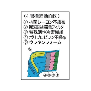 トラスコ中山 クリーンマスク 活性炭入 (1Pk(箱)=50枚入) FC462EK-0009717-イメージ2