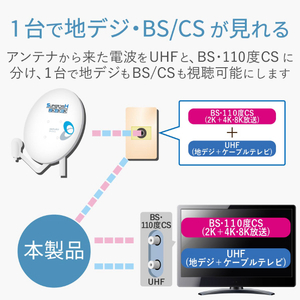 DXアンテナ 入出力側ケーブル付分波器 ホワイト MBUM1WS(B)-イメージ4