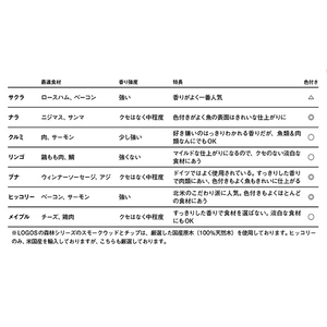 ロゴス LOGOSの森林 消えないスモークウッド（メイプル） 81066106-イメージ5