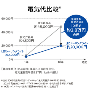 パナソニック ～8畳 LEDシーリングライト パルック HH-XCH0808A-イメージ5