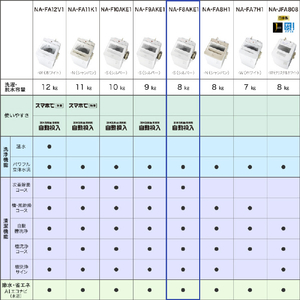 パナソニック 8．0kg全自動洗濯機 オリジナル シルバー NA-F8AKE1-S-イメージ14