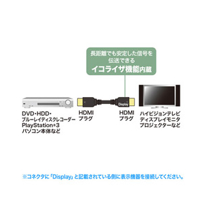 サンワサプライ ハイスピードHDMIロングケーブル(アクティブ・20m) ブラック KM-HD20-A200L3-イメージ2