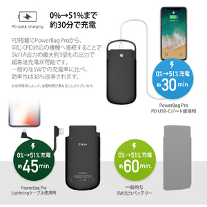 Zikko モバイルバッテリー(10000mAh) ZK15535-イメージ13