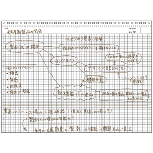 マルマン ツインリングノート 5ミリ方眼罫 ニーモシネ A4 F405815-N180A-イメージ3