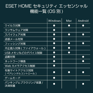 キャノンシステムソリューションズ ESET HOME セキュリティ エッセンシャル 3台3年 [Win/Mac/Android ダウンロード版] DLESETHOMEｾｷｴﾂｾﾝ3ﾀﾞｲ3YDL-イメージ8