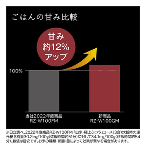 日立 圧力&スチームIH炊飯ジャー(5．5合炊き) 圧力&スチーム ふっくら御膳 漆黒 RZ-W100GM-K-イメージ18