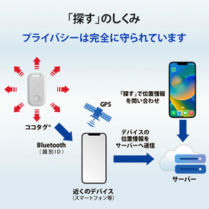 I・Oデータ アップル社正規認証済 紛失防止タグ kokoTag ホワイト GP-STAG-C/W-イメージ6