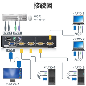 エレコム KVM切替器(VGA・4ポート用) ブラック KVM-NVXSN4-イメージ6