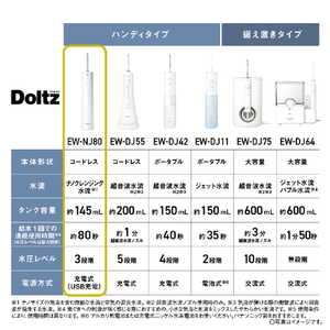 パナソニック ジェットウォッシャー ナノクレンズ ドルツ ホワイト EW-NJ80-W-イメージ10
