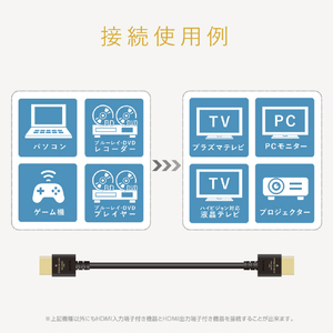 エレコム PREMIUM HDMIケーブル(スリムタイプ) ブラック DH-HDP14ES20BK-イメージ7