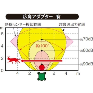 パナソニックライフソリューションズ ねこちゃんしないで FC894HY-7337990-イメージ2