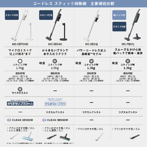 パナソニック 紙パック式コードレススティッククリーナー ストーンブルー MC-PB61J-A-イメージ20