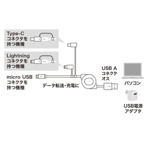 サンワサプライ ライトニング・TypeC・microB 巻取りUSB 3in1 ケーブル 0．8m ホワイト KB-IPLTM08KW-イメージ2