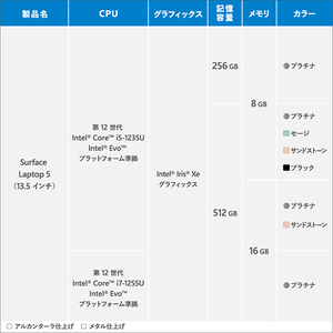 マイクロソフト Surface Laptop 5 13.5インチ(i5/8GB/512GB) プラチナ R1S-00020-イメージ10