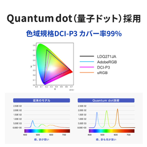 I・Oデータ 27型液晶ディスプレイ LCD-LDQ271JAB-イメージ5