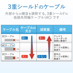 DXアンテナ テレビ接続用同軸ケーブル(1m) ライトグレー 4JW1SLS(B)-イメージ5