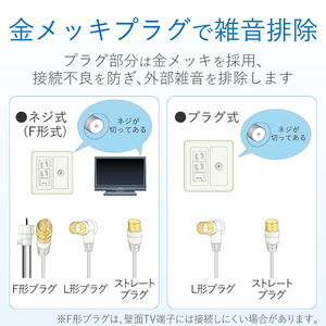 DXアンテナ テレビ接続用同軸ケーブル(2m) 4JW2SLS(B)-イメージ6