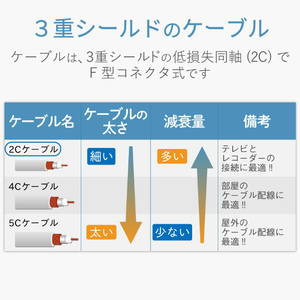 DXアンテナ ケーブル付2分配器  スリム形 ホワイト 2DL15WTS(B)-イメージ7