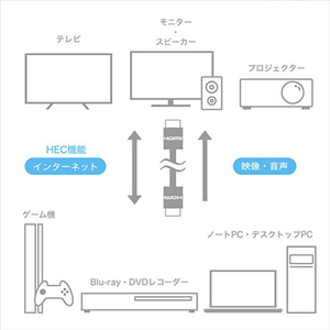 ホーリック HDMIケーブル 0．9m ブラック HDM09-560BK-イメージ3