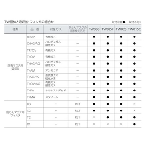 重松製作所 防じん・防毒マスク TW01SC ホワイト L FC130FD-8195444-イメージ2