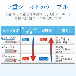 DXアンテナ テレビ接続用同軸ケーブル(3m) ライトグレー 2JW3FLS(B)-イメージ5