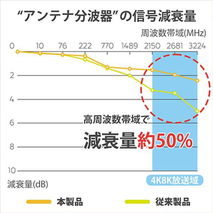 ホ－リック アンテナ分波器 ケーブル一体型 20cm ブラック AE-564BK-イメージ5