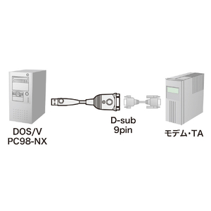 サンワサプライ USB-RS232Cコンバータ(0．3m) USB-CVRS9HN-イメージ4