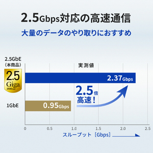 I・Oデータ PD100W充電対応 USB 3．2 Gen 1 USB Type-C接続 2．5GbE LANアダプター GP-CR452GHP/B-イメージ3