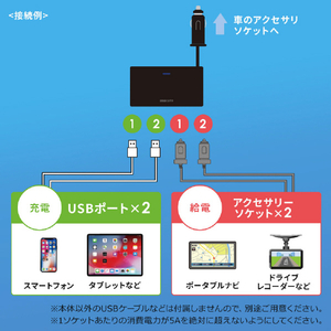 サンワサプライ USBチャージャー付2連ソケット(2ポート・4．8A) CAR-CHR78CUN-イメージ12