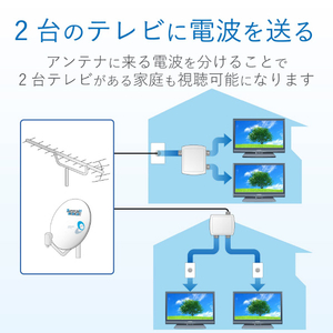 DXアンテナ 2分配器 2DLRS(B)-イメージ4