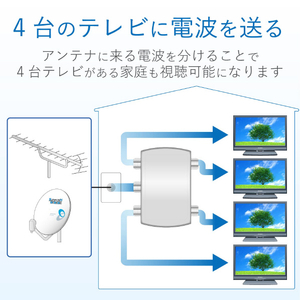 DXアンテナ 4分配器 4DLRS(B)-イメージ4