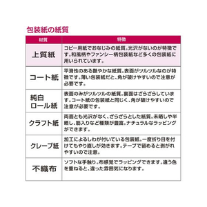 タカ印 包装紙10枚ロール フラワーリンク 半才判 FC280PM-49-7585-イメージ6