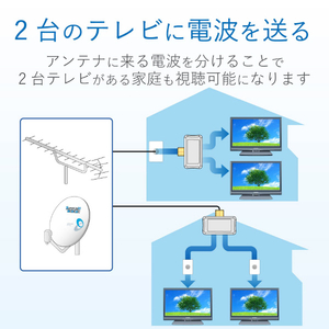 DXアンテナ 2分配プラグ 2DLGS(B)-イメージ4