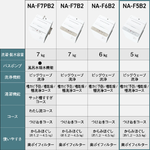 パナソニック 5．0kg全自動洗濯機 ライトシルバー NA-F5B2-S-イメージ9