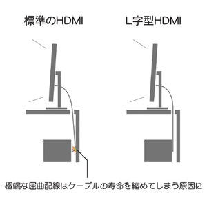 ホーリック HDMI延長ケーブル L型270度(0．5m) ゴールド HLFM05-586GD-イメージ7