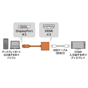 サンワサプライ DisplayPort-HDMI変換アダプタ AD-DPHD04-イメージ6