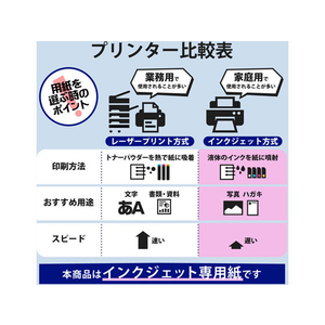 エレコム 名刺用紙 角丸 ミシン 厚口 96枚 ホワイト FC08946-MT-HMN2WNR-イメージ6