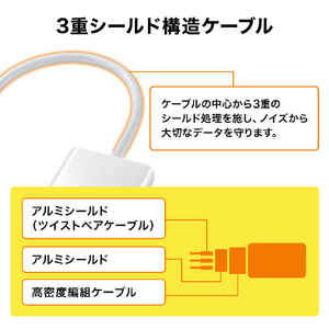 サンワサプライ Mini DisplayPort-HDMI変換アダプタ AD-MDPHD04-イメージ4