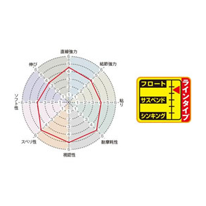 サンライン 磯スペシャル Osyare HG 150m 1.75号 FC734RF-イメージ2