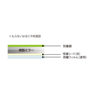 ケィ・マック くもらない はるピタ S FCB2560-F-195-イメージ3