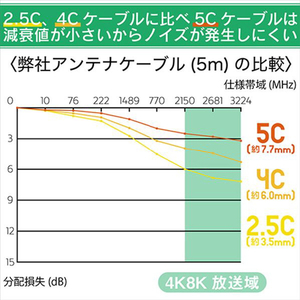 ホーリック アンテナケーブル(L字/ストレート・7m) ホワイト AC70-597WH-イメージ8